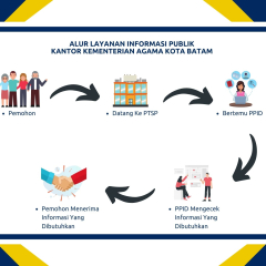 PANDUAN Cara Menutup Akun Gopay pinjam atau Menonaktifkan Data Gopay pinjam