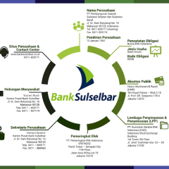 Langkah registrasi ulang layanan m-banking Bank Sulselbar lewat mesin ATM