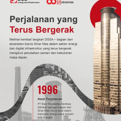 Berikut cara membuka blokir hingga aktifk kembali bank sinarmas